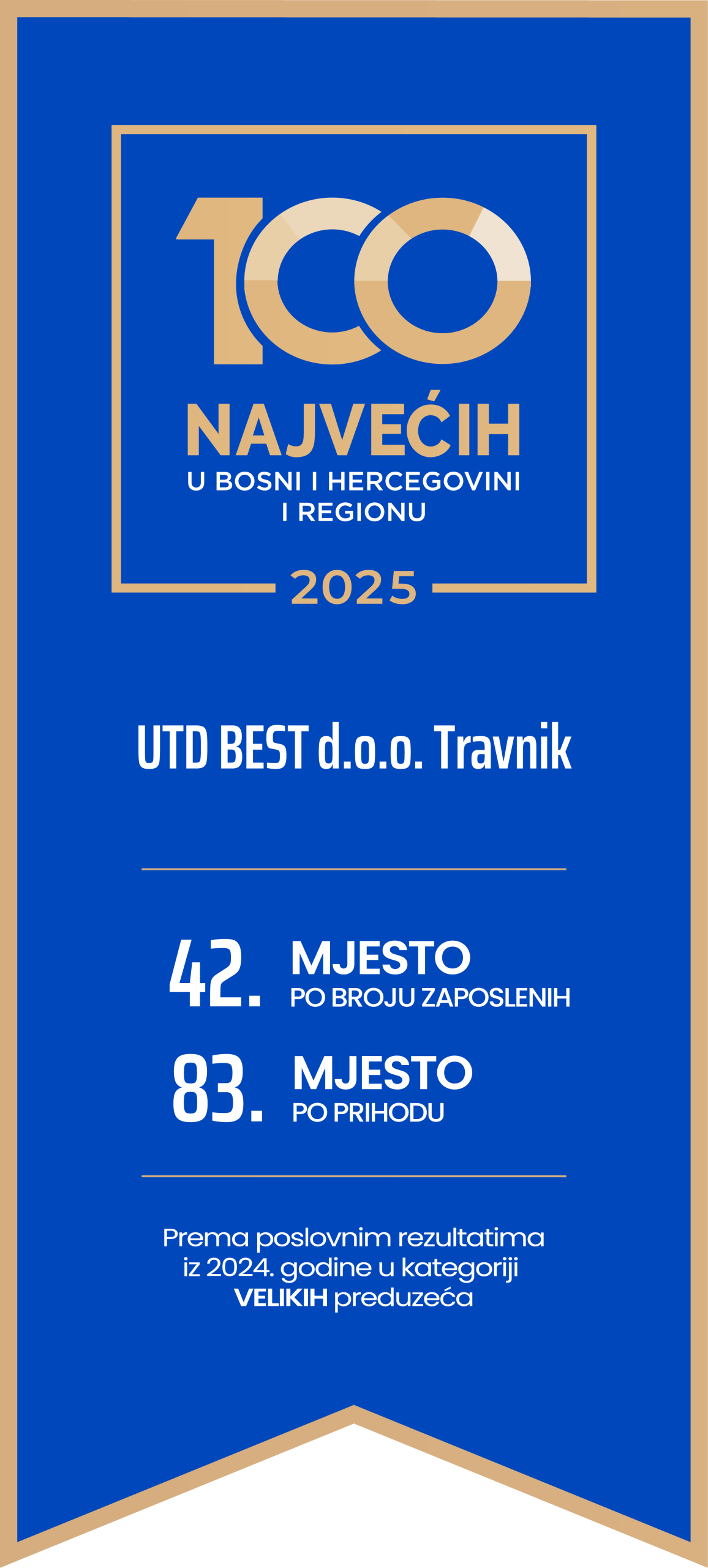 UTD BEST d.o.o. Travnik među 100 najvećih u BiH